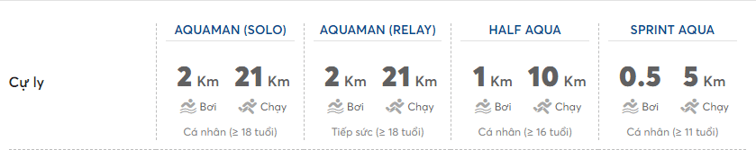 Thông tin chi tiết sự kiện DNSE Aquaman Vietnam 2024