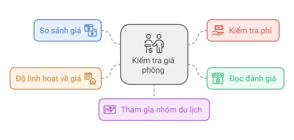 Những cách kiểm tra giá phòng khách sạn Bình Châu