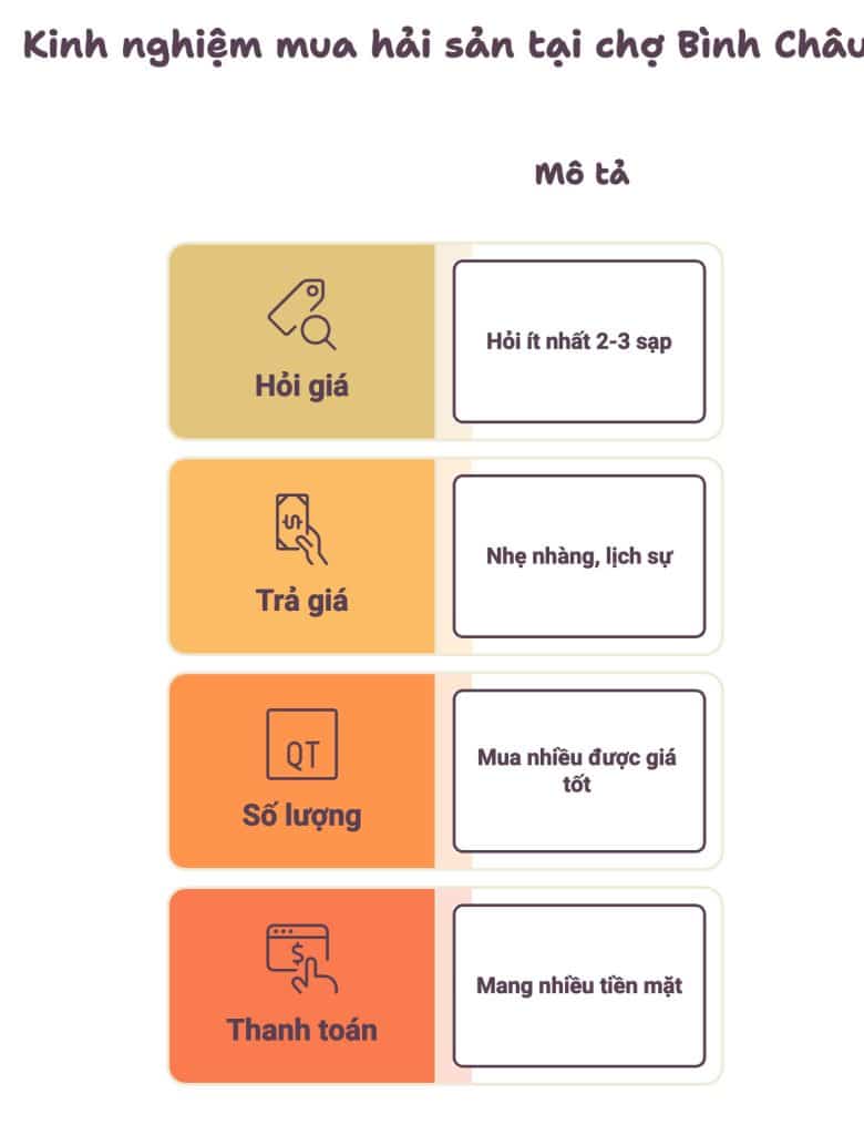 Kinh nghiệm mua hải sản tại chợ Bình Châu